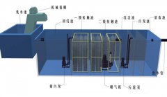地埋式一體化茄子视频网站
