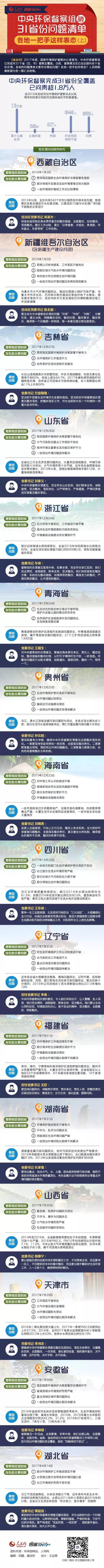 茄子视频网站環保問題