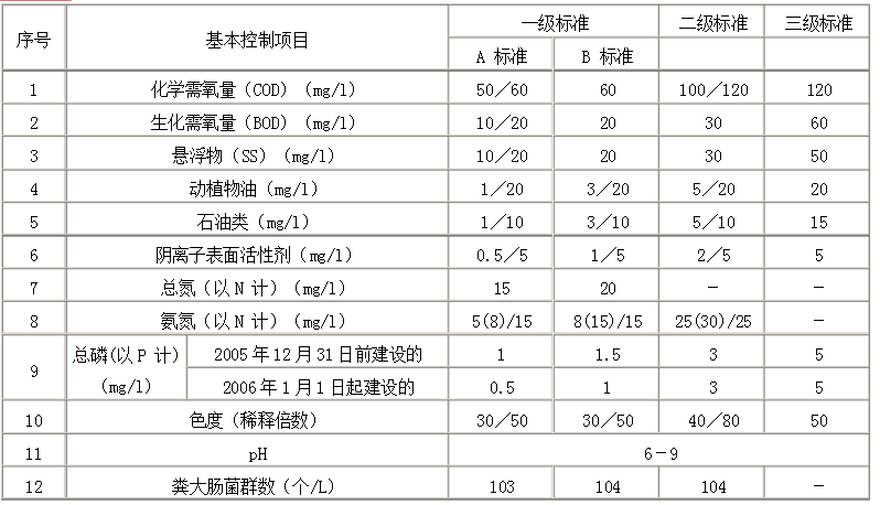 國家茄子视频网站排放標準